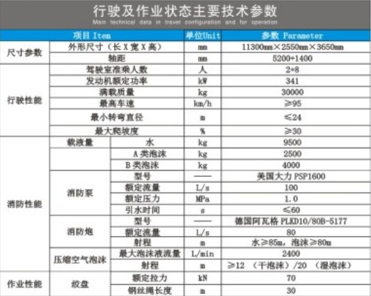 重汽汕德卡后双桥压缩空气泡沫消防车