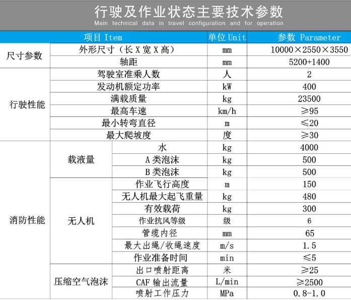 重汽汕德卡无人机灭火消防车