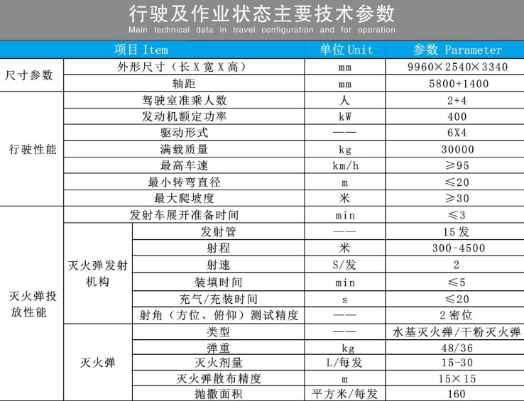 重汽汕德卡远程智能化灭火消防车技术参数
