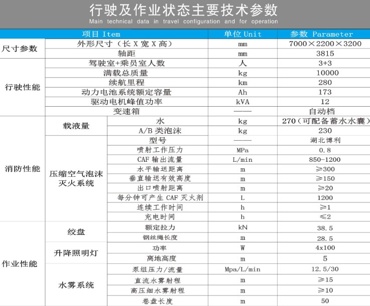 庆铃五十铃新能源水雾消防车技术参数