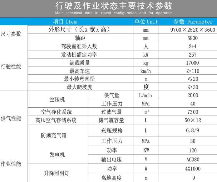 重汽汕德卡供气消防车