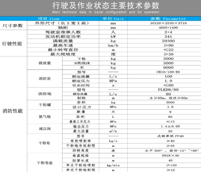 重汽汕德卡干粉泡沫联用消防车