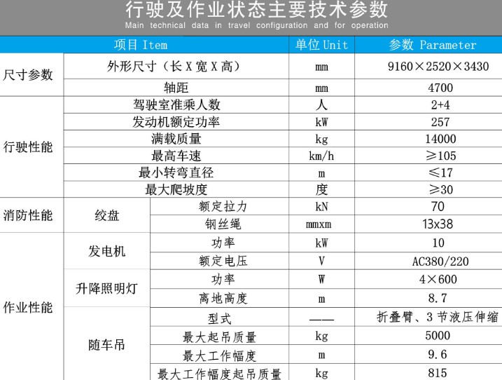 重汽汕德卡救险救援消防车技术参数表