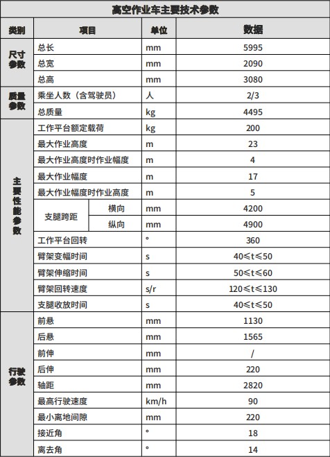大运蓝牌23米高空作业车主要技术参数
