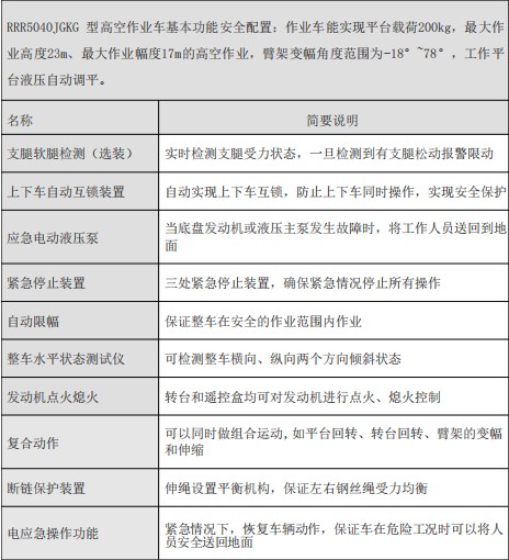 大运蓝牌23米高空作业车基本配置及安全功能 