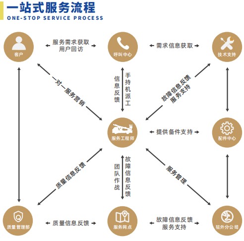 大运蓝牌27米高空作业车售后服务