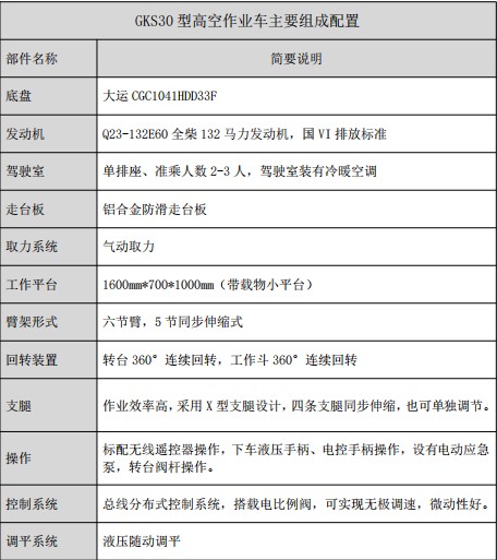 大运蓝牌30米高空作业车配置说明