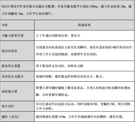 大运蓝牌30米高空作业车基本功能及安全配置