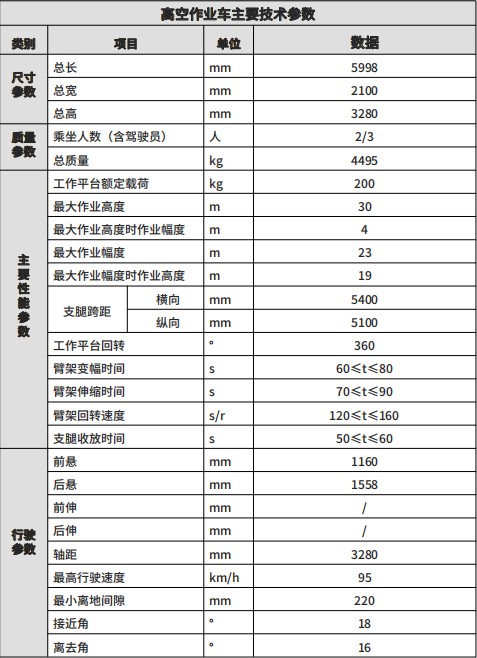 重汽豪沃蓝牌30米高空作业车主要技术参数表