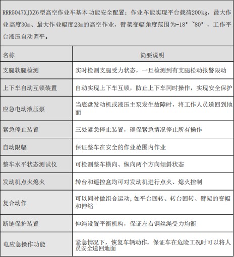 重汽豪沃蓝牌30米高空作业车基本功能及安全配置
