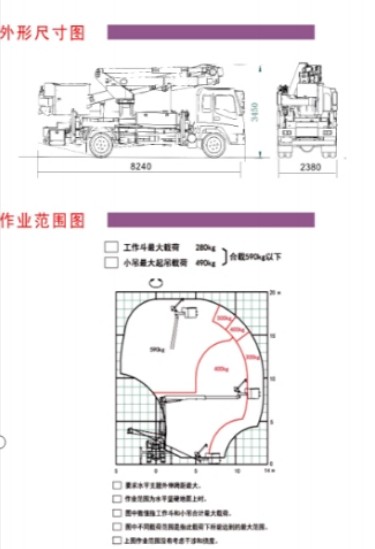 瑞雅特19米绝缘斗臂车外形尺寸图和作业范围图