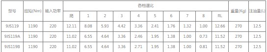 法士特9JS119T-B变速箱技术参数