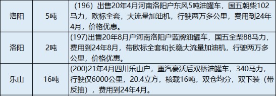 2024年在售二手油罐车信息表