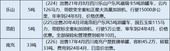 2024年在售二手油罐车信息表