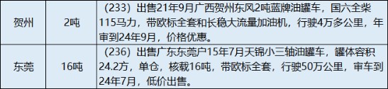 2024年在售二手油罐车信息表