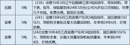 2024年在售二手油罐车信息表