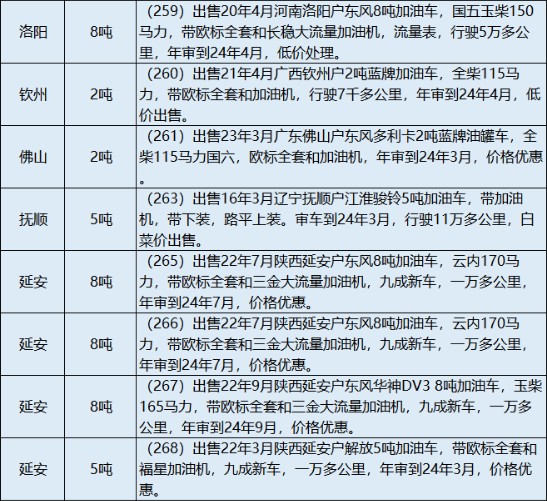 2024年在售二手油罐车信息表