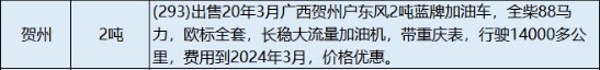 2024年在售二手油罐车信息表