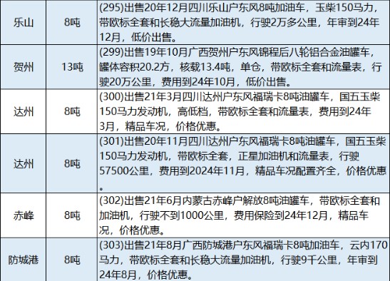 2024年在售二手油罐车信息表