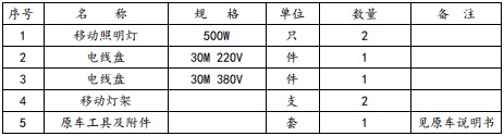 随车器材