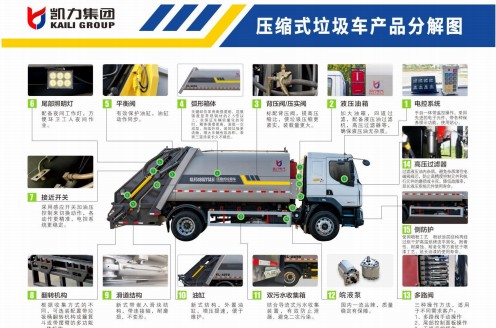5.3方福田小卡压缩垃圾车分解图示