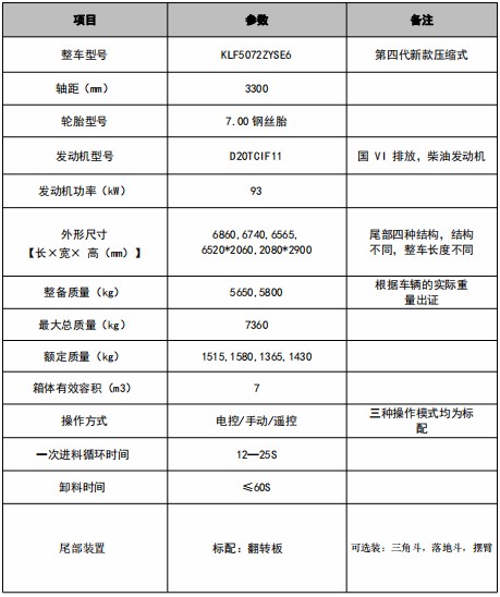 7方东风华神F3压缩垃圾车技术参数