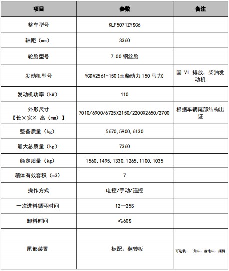7方重汽王牌压缩垃圾车技术参数