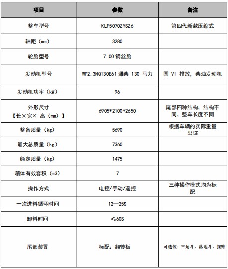 7方重汽豪沃压缩垃圾车_凯力风牌KLF5070ZYSZ6型压缩式垃圾车
