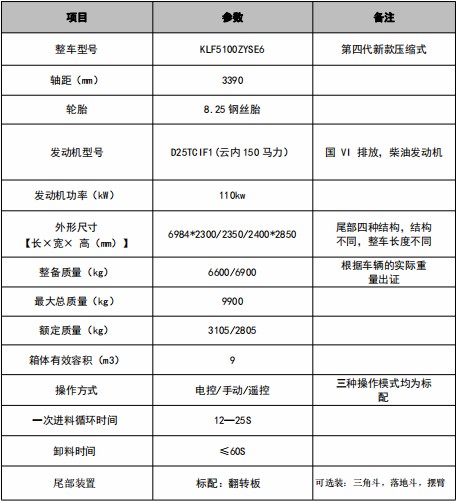 9方东风福瑞卡F7压缩垃圾车技术参数