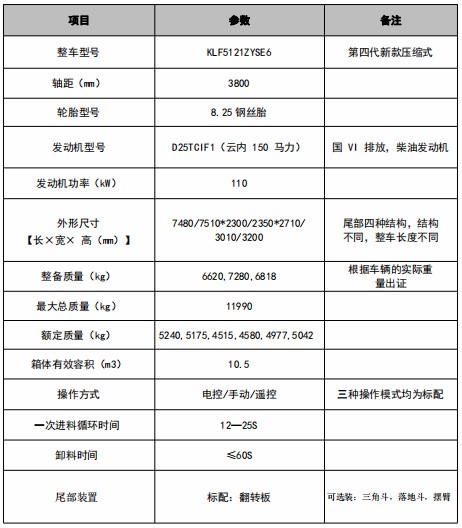 10.5方东风华神T1压缩垃圾车技术参数