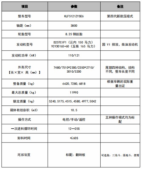 10.5方东风华神T3压缩垃圾车技术参数