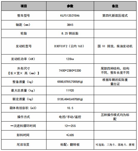 10.5方江淮骏铃V7压缩垃圾车技术参数
