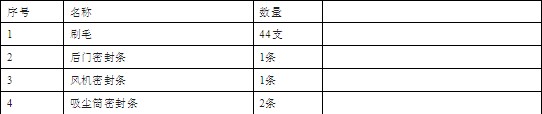 随车备件