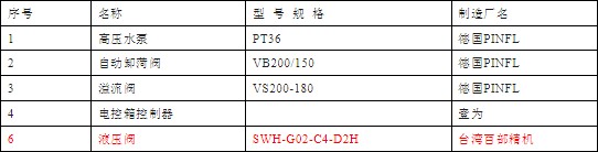 优质配置