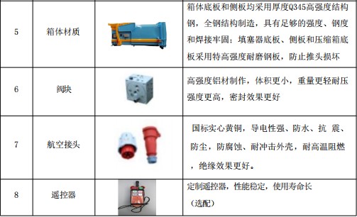 10方移动式压缩垃圾箱产品配置