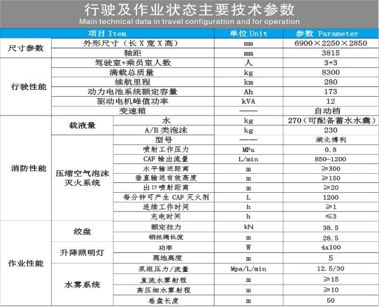 纯电动器材消防车技术参数表