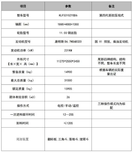 东风天锦26方压缩垃圾车_凯力风牌KLF5310ZYSD6型压缩式垃圾车