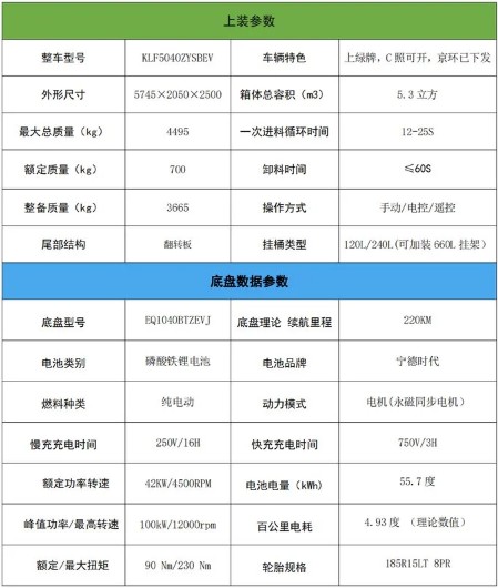 5.3方东风华神纯电动压缩垃圾车_凯力风牌KLF5040ZYSBEV型纯电动压缩式垃圾车
