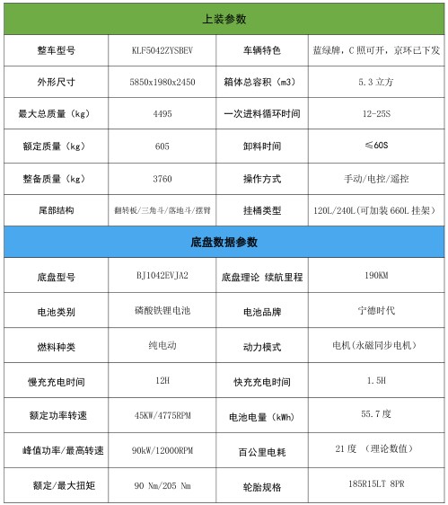 5.2方福田祥菱M2纯电动压缩垃圾车_凯力风牌KLF5042ZYSBEV型纯电动压缩式垃圾车
