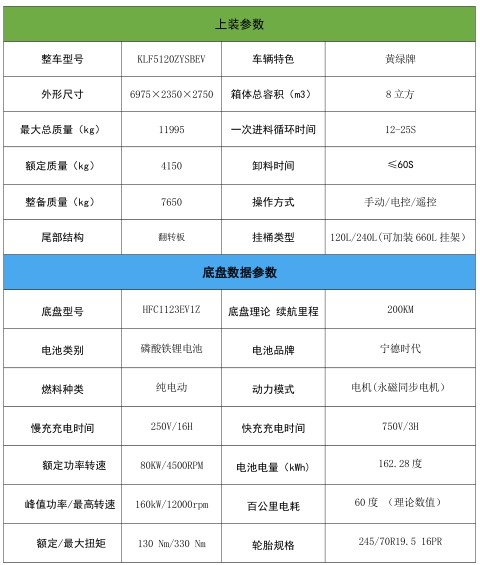 8方江淮帅铃纯电动压缩垃圾车_凯力风牌KLF5120ZYSBEV型纯电动压缩式垃圾车
