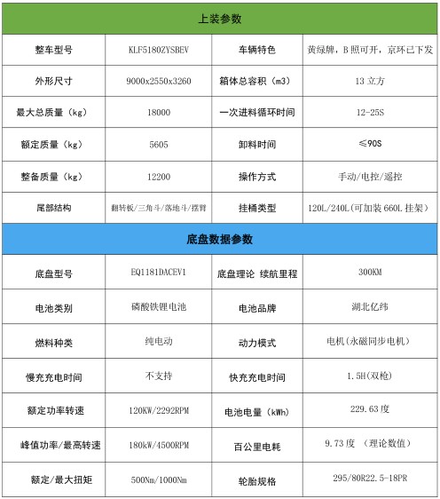 13方东风多利卡d9纯电动压缩垃圾车_凯力风牌KLF5180ZYSBEV型纯电动压缩式垃圾车