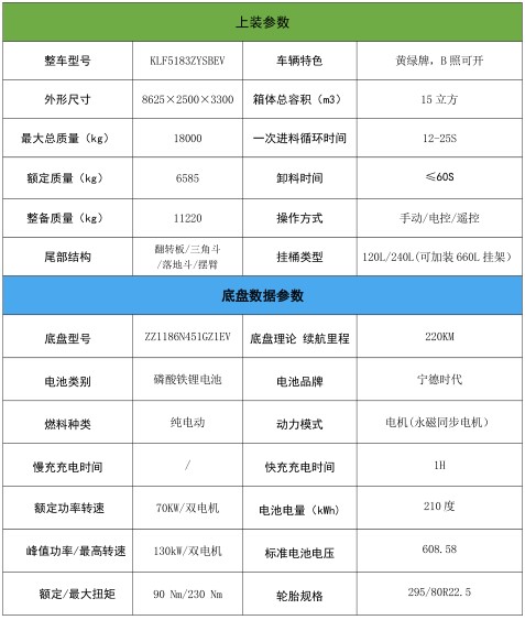 15方重汽汕德卡纯电动压缩垃圾车_凯力风牌KLF5183ZYSBEV型纯电动压缩式垃圾车