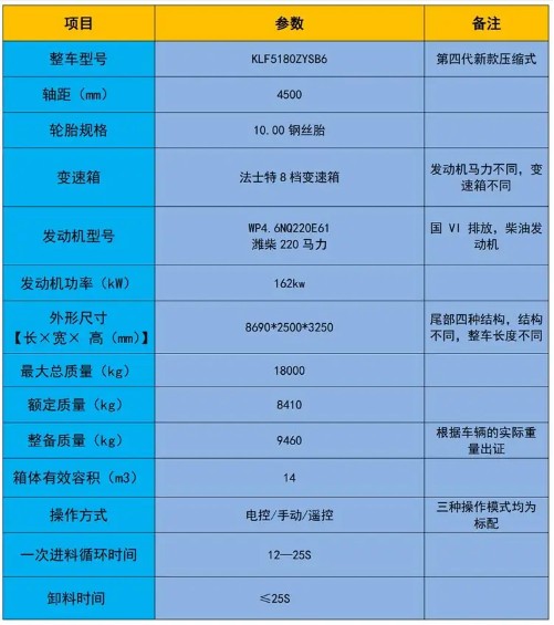 14方福田时代ES7压缩垃圾车_凯力风牌KLF5180ZYSB6型压缩式垃圾车