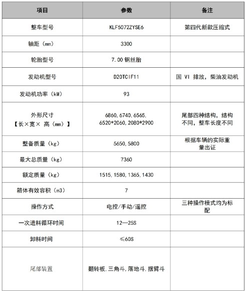 7方东风华神F3压缩垃圾车_凯力风牌KLF5072ZYSE6型压缩式垃圾车