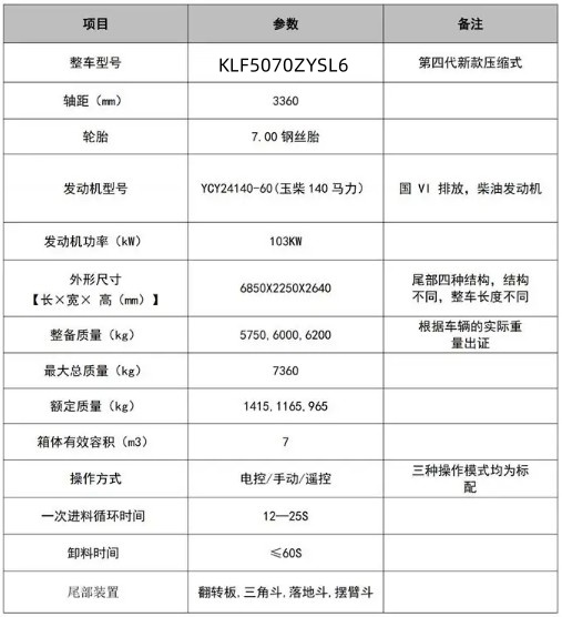 7方东风柳汽L2压缩垃圾车_凯力风牌KLF5070ZYSL6型压缩式垃圾车