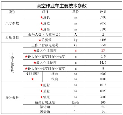 23米江铃蓝牌高空作业车_程力牌CL5042JGKA6DS型高空作业车