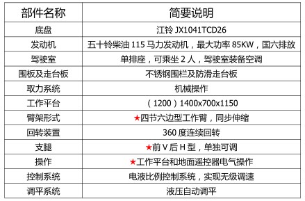 23米江铃蓝牌高空作业车_程力牌CL5042JGKA6DS型高空作业车