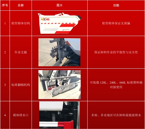 长安后双轮自装卸式垃圾车_帝王环卫牌HDW5032ZZZS6型自装卸式垃圾车