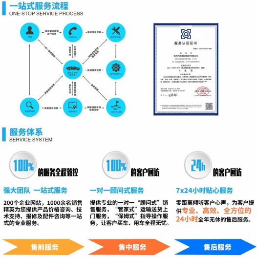 售后服务