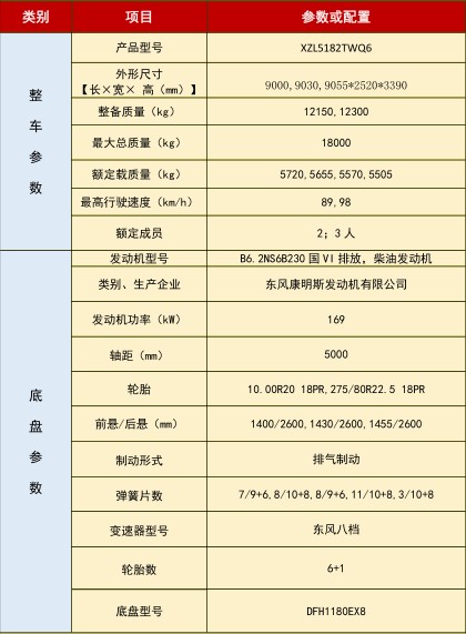 技术参数